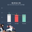 [STAT by STAT] 비디오판독 – KBO의 오심방지책 4년, 그 미래는? 이미지