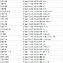 고성Nobel컨트리클럽 | 경남 고성 숙박
