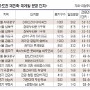 지에스25흑석캐슬 이미지