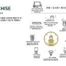 꿈꾸는공간독서실 네이버블로그