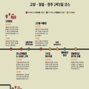 전북동학기념관(전시관) 투어코리아