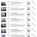 삼성SDI부속의원 이미지