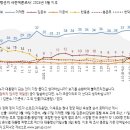 622 이미지