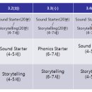 부산맘을 위한 부산 글로벌빌리지 4~7세 무료 공개강좌 - 전화신청 이미지