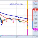 11월 17일(수) 불스탁®검색기: 소프트캠프 상한가, 이노뎁 급등, 지니언스, 다보링크, 디와이피엔에프, 줌인터넷 이미지