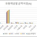 활기약국 이미지