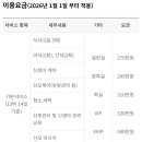 새봄산후조리원 이미지