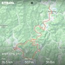 주천면-9(장충약수터) | [강원도 평창] 평창라이딩(평창강, 주천강)