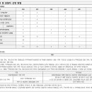 씨에이건축사사무소 - 서초구 방배로 16 | 씨에이건축사사무소