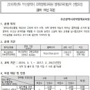 [영재교육원 모집]2016 부산광역시 과학영재교육원 중학 1학년 신입생 선발 계획 안내 이미지