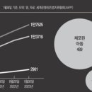 황금이나라