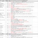12월 13일 특징주 상한가 및 급등종목 / 시간외 단일가 상위 종목