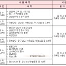 청소년상담사 3급 - 청소년이해론 이미지