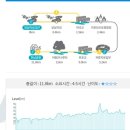여강길(9코스 너른들길) | 남한강과 너른 들판이 주는 편안함 여주 여강길9코스 너른들길