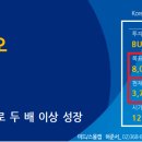 글로벌인터미디
