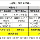 치킨플러스국회의 이미지