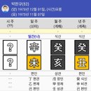 인신매매-병술일 병화 색계가 술토에 사라지다. 정해일 정화 육체가 해수에 사라지다 이미지