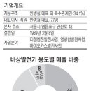 지엔씨 소프트 이미지