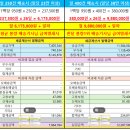 해봉로2 | 월급 700만원이라구? 1000만원도 가능한 생수배송