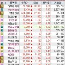 한불뷰티샵 - 달서구 | 한불뷰티샵