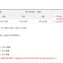 석수캠핑장 이미지