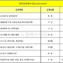 퍼머넌트메이크업(반영구화장/속눈썹연장) 전문 교육과정 이미지