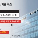 토니모리신