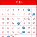 로또복권짱 이미지