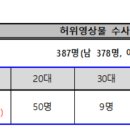 딥페이크 성범죄 피의자 98% 남성... 경찰, 성별 구분 통계 첫 공개 이미지