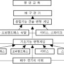 개인 및 단체운동 - 배구 - 언더․오버핸드패스, 스파이크, 서비스 숙달 및 전술게임(8/10) 이미지