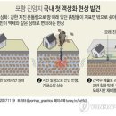 - 지진 "액상화" 현상(1120).. 이미지