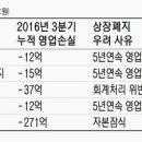 아이앤씨테크놀로지! 빼앗긴 들에도 봄은 오는가? 이미지