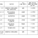 강동천사약국 이미지