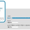 장보다