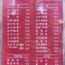 태리반점