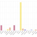 수 사회적협동조합 티스토리