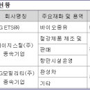 (주)에스케이지씨 이미지