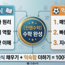 진쌤수학