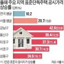 용산-37 이미지