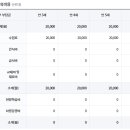 애동유치원 이미지