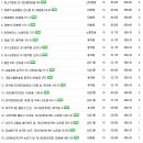 에이원시스 네이버블로그