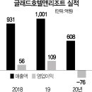 시그널호텔