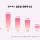 바인커머스 이미지