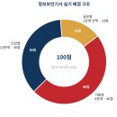 [HD]정보보안기사 실기 Part.5 침해사고 분석 및 대응 | 정보보안기사 합격률·공부법 총정리 ~!!