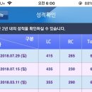 [종로YBM] 두남자 토익과함께 [680]점 달성!! 이미지