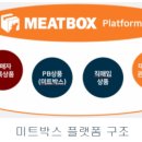 (주)미트박스글로벌 네이버블로그