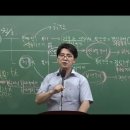 사회복지사 1급 이론 - 사회복지정책론 네이버블로그