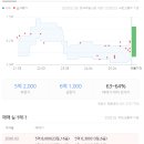 혜안공인중개사사무소 이미지