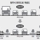 흥덕자전거도로 이미지