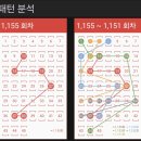 1155회. 당첨번호 및 당첨지역 이미지